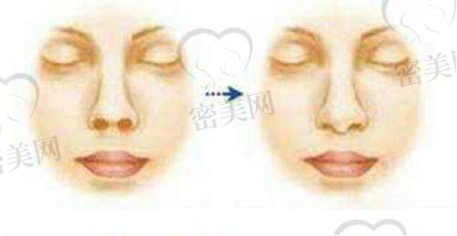 广州中山医家庭医生医美门诊部