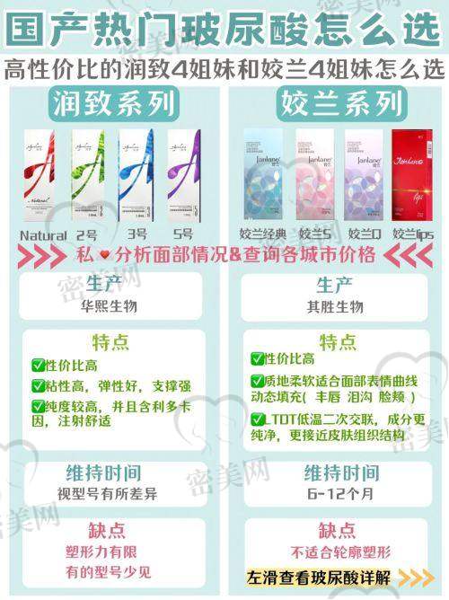 平顶山新华花熙医疗美容诊所医生名单: