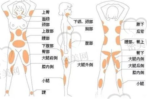 西安高一生医疗美容医院