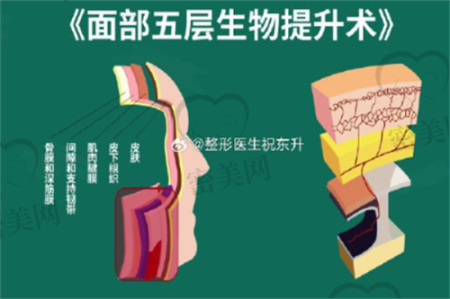 西安俪时代医疗美容门诊部口碑怎么样？
