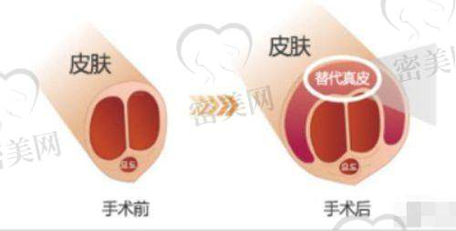 台州博仕医疗美容门诊部：专项抗衰，做活动时性价比惊人