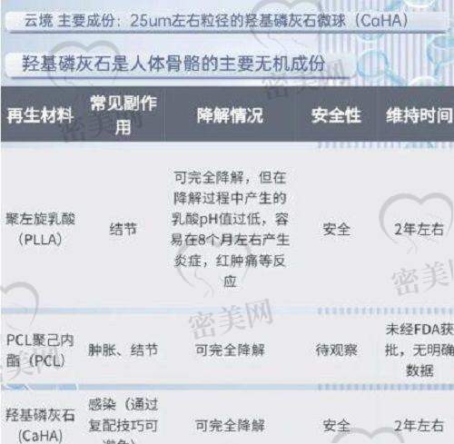 哈尔滨艺星医疗美容医院