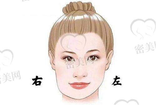 张永医生技术特点：