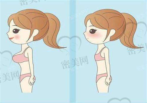 【方千子医生口碑】