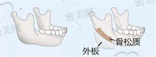 北京华韩医疗美容医院在哪？医院详细地址+周边地标