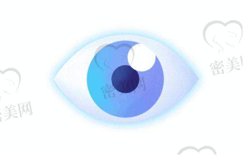 重庆开州爱尔阳光眼科近视手术价格贵吗?有活动不?