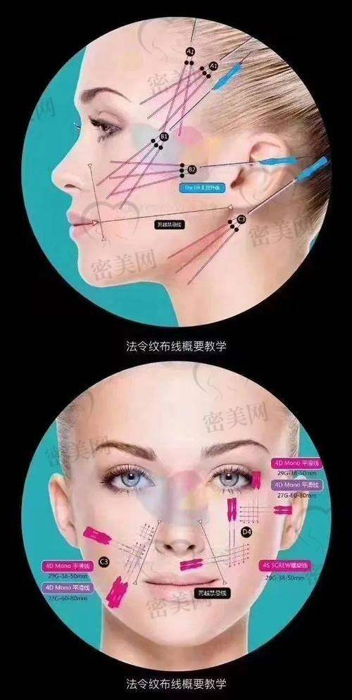 重庆华美紫馨整形医院张平微拉美：优势特色大揭秘