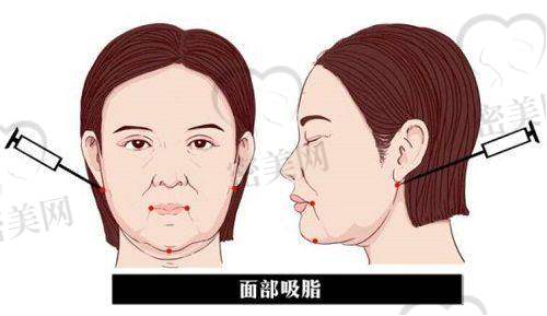 重庆当代整形外科医院