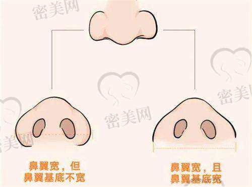 重庆星宸医疗美容医院