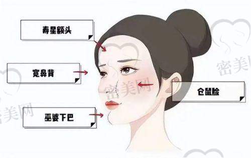惠州惠阳丽港丽格医疗美容门诊部怎么预约挂号？
