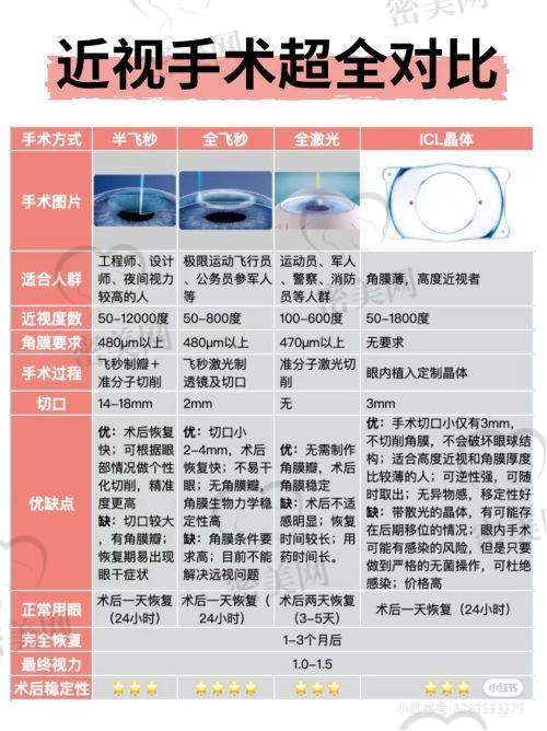 桂林爱尔眼科医院技术靠谱吗？医生实力到底强不强？