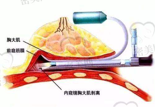 佳木斯美白医疗美容医院