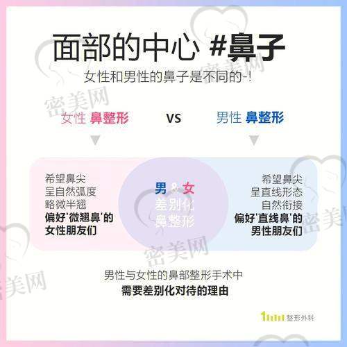 韦小勇医生执业信息