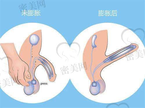 医院优势