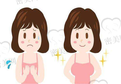 热门医美项目介绍