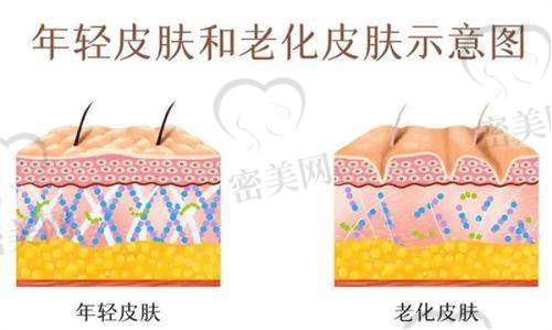 南宁梵容医疗美容：光电类项目领跑，适合皮肤管理需求