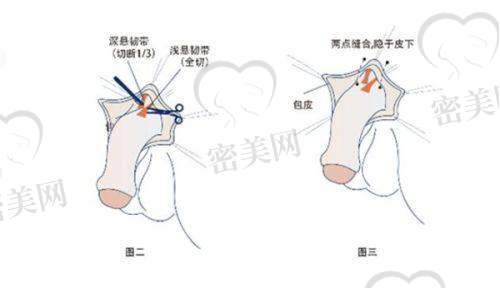 位置便利,就诊人性化,适合各年龄层就诊需求