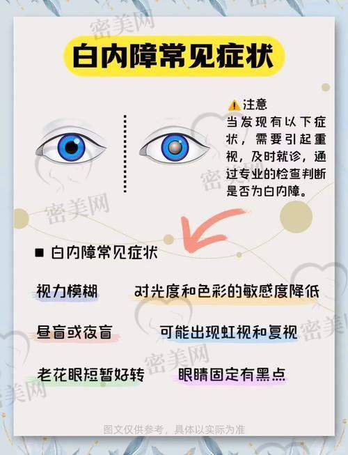 术后管理不能忽略，随访跟进保障术后效果