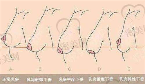 设备升级秒杀“私立医美”:全方面引入国内外前列仪器