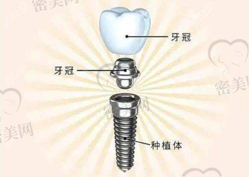 【张家口经开悦己口腔诊所核心优势:】