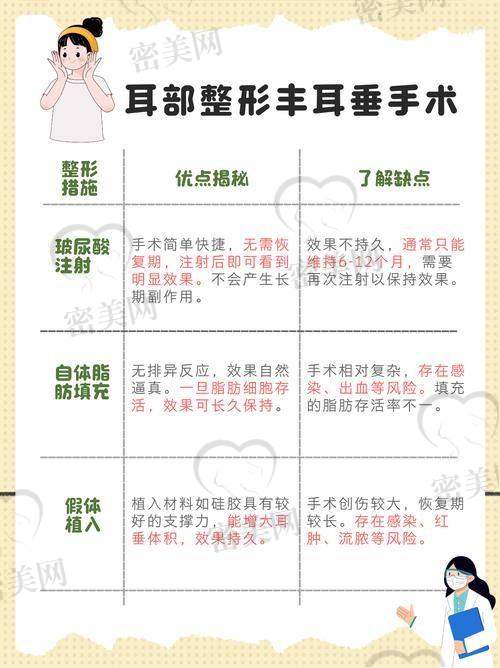 真人实例：3580 元换来的耳部新生