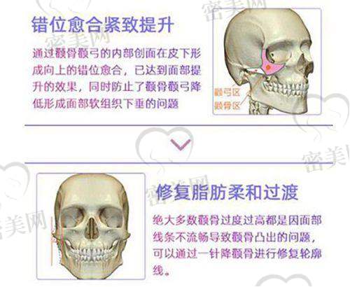 昆明大麦医疗美容未来发展展望