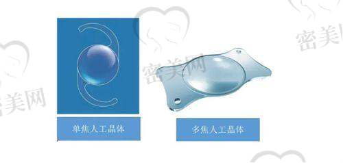 与其他医院对比