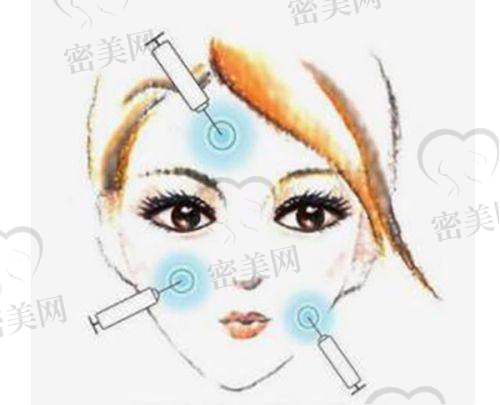 医院优势总结