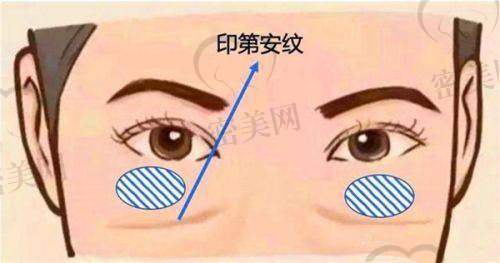 张楚医生擅长项目：