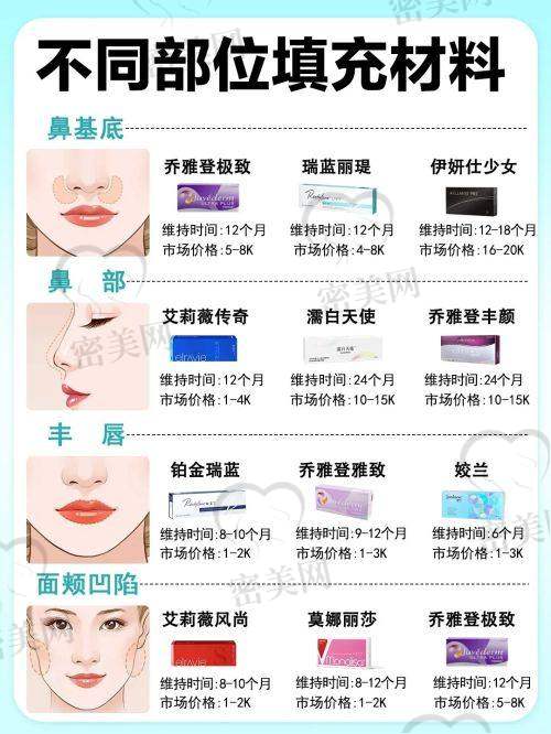 西安伊美尔热门医生介绍：专研双眼皮的实力派