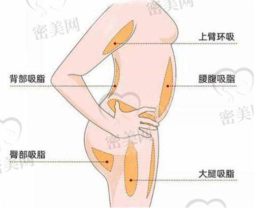 邱斌医生擅长项目：