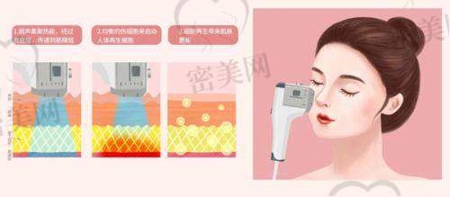 永州铂丽医疗美容门诊部医生名单: