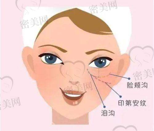 武汉美基元整形医院口碑怎么样？顾客实例+服务体验让人放心