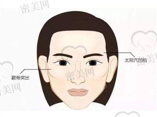 成都高新星泽美医疗美容门诊部电话号码:
