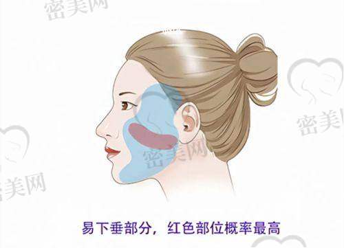 术后服务和信任感如何？联合丽格注重沟通体验