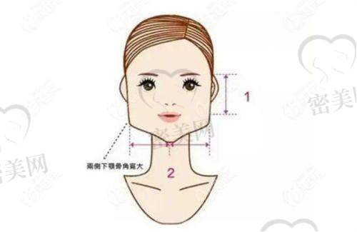 北京星医汇医疗美容门诊部怎么样?