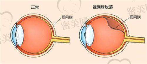 西安市第一医院眼科电话号码: