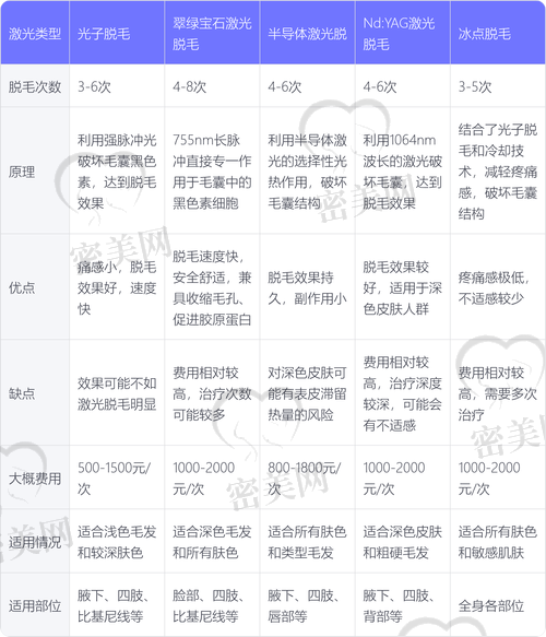 杭州美辰医疗美容医院——李波医生的脱毛新潮流