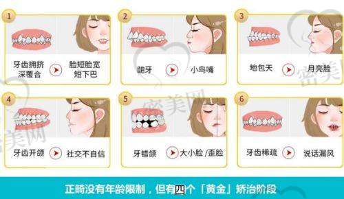 【山西离石张兰荣口腔诊所怎么预约挂号?】
