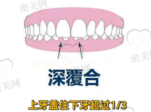 【太原达美联合口腔门诊部诊疗设备:】