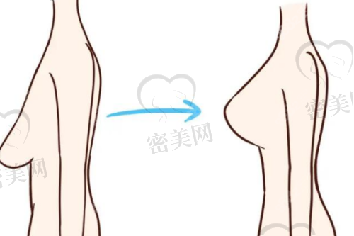 云南昆大疤痕医院:专注疤痕修复,适合皮肤损伤类治疗