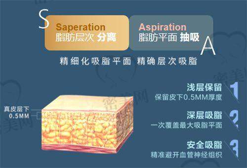 武汉中盛医疗美容医院