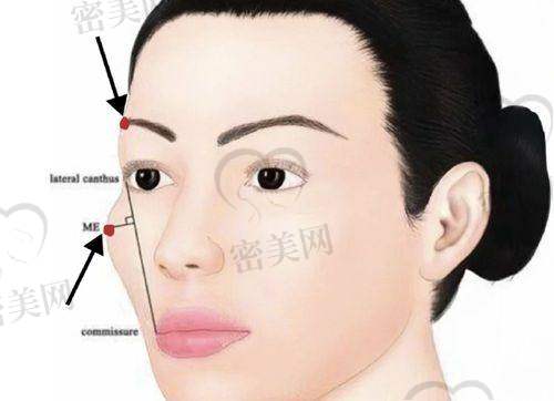 杭州静港医疗美容医院:轮廓项目强劲,服务贴心