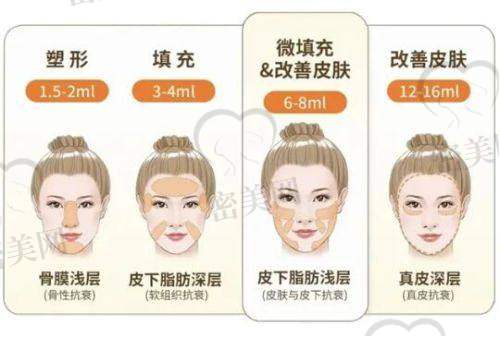 上海九院整复外科北部院区地址在哪里?