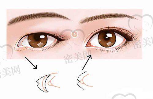 清远韩美医疗美容门诊部电话号码: