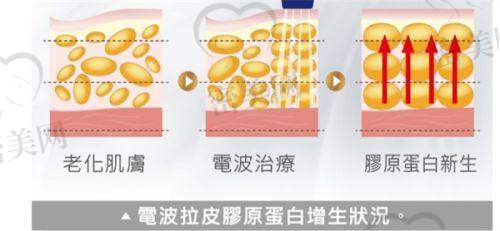 重庆当代整形项目价格合理,透明定价没套路