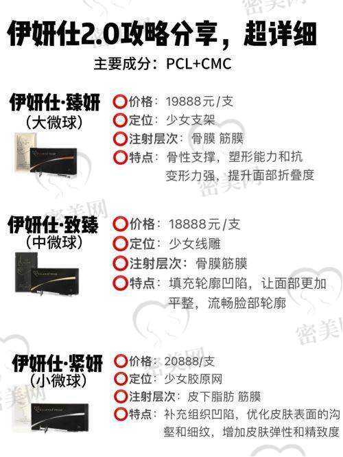 五、不同年龄段适合的整形项目及相关医院推荐