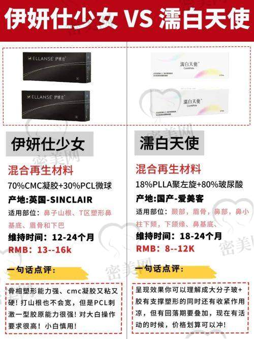 杭州时光医疗美容医院:专注鼻整形的品质典范