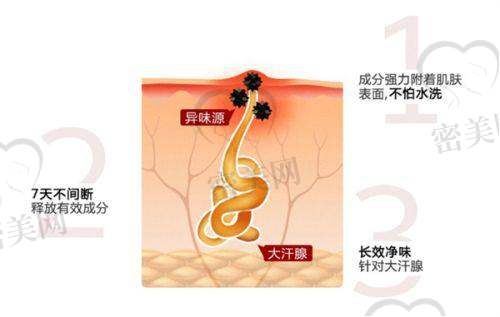 服务体验如何?挂号难不难?候诊时间长不长?