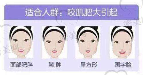 上海九院各美容整形科室主要分布一览